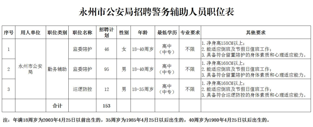 永州市市政管理局最新招聘信息全面解析